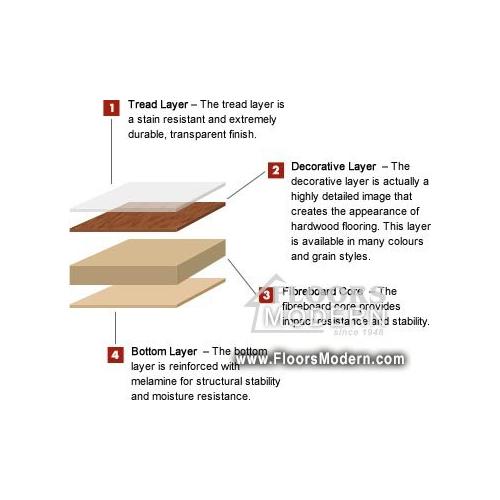 What is laminate flooring made of? 
